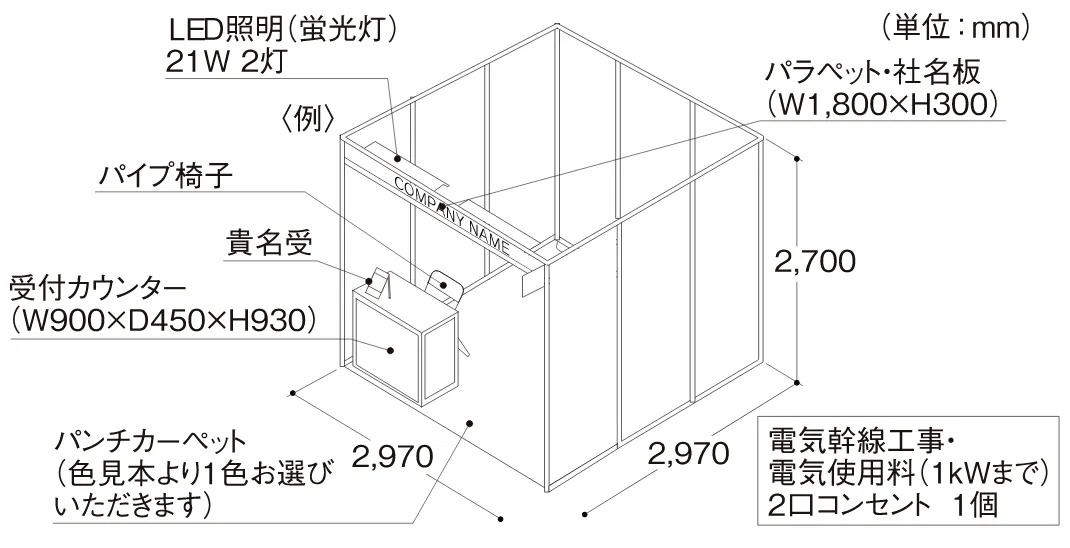 パッケージブース