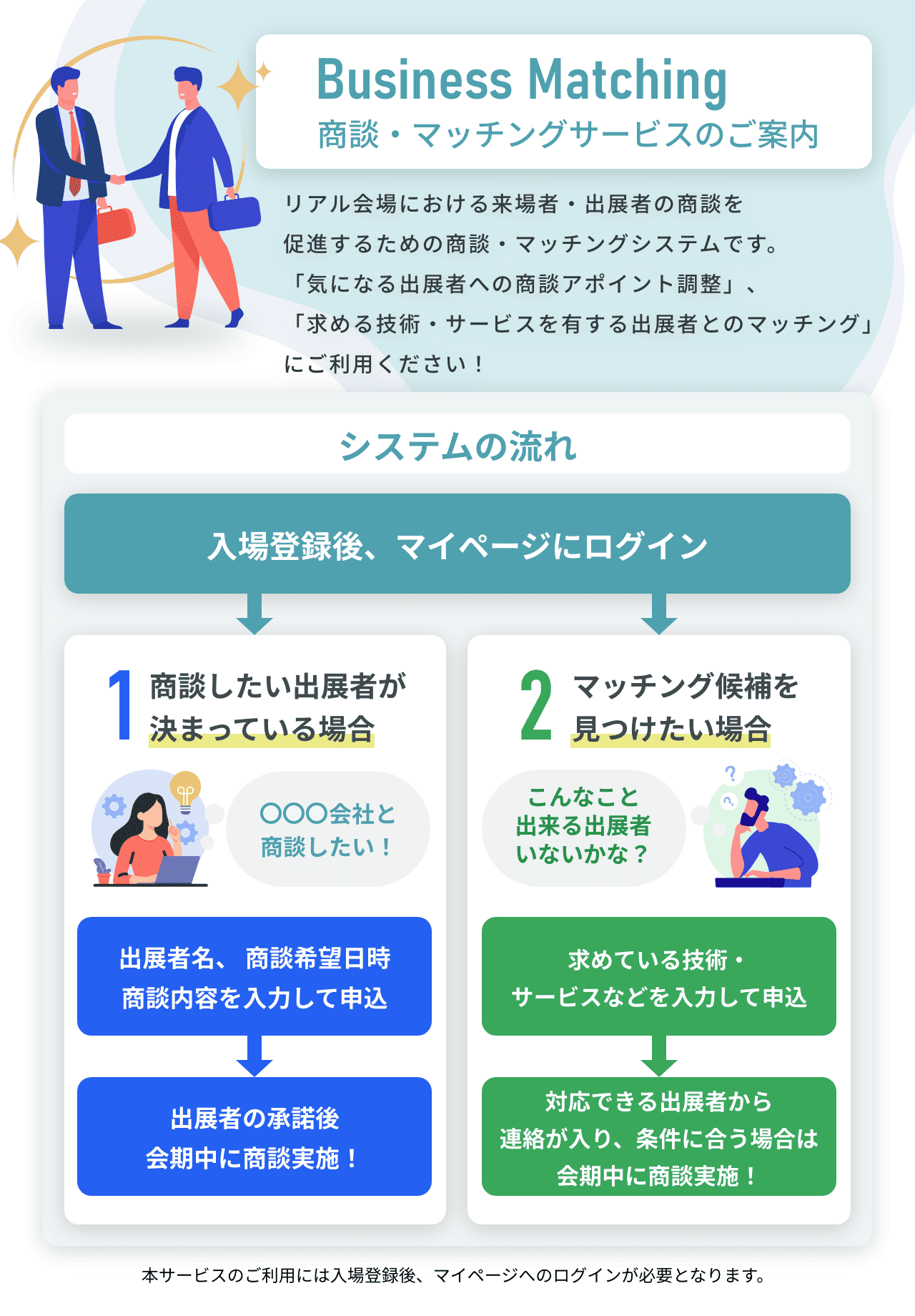 商談・マッチング