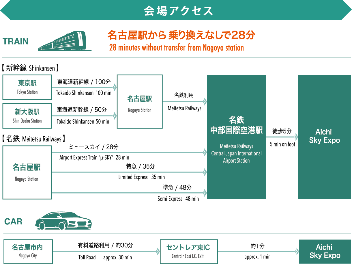 会場アクセス